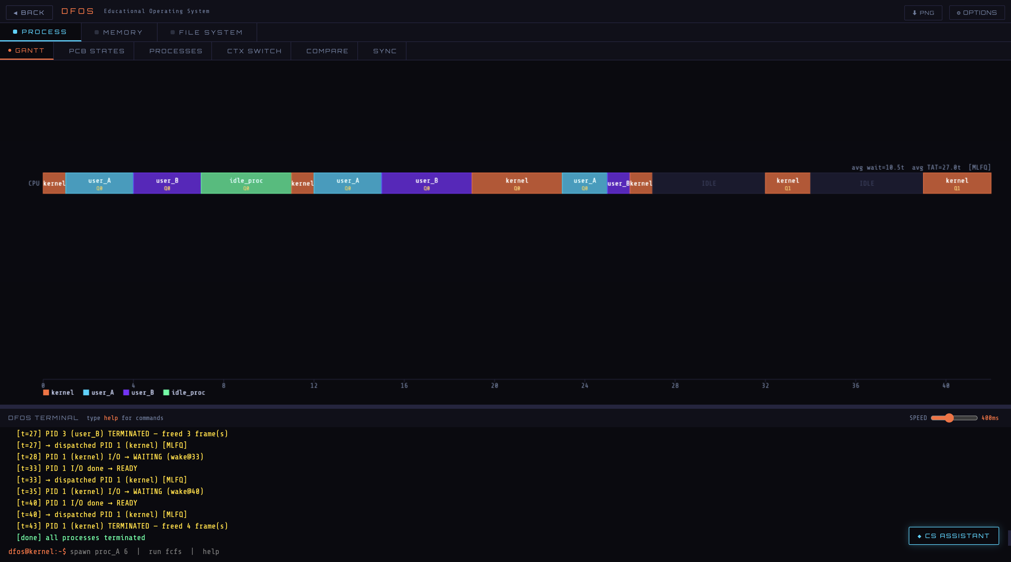 DFOS — OS Concepts