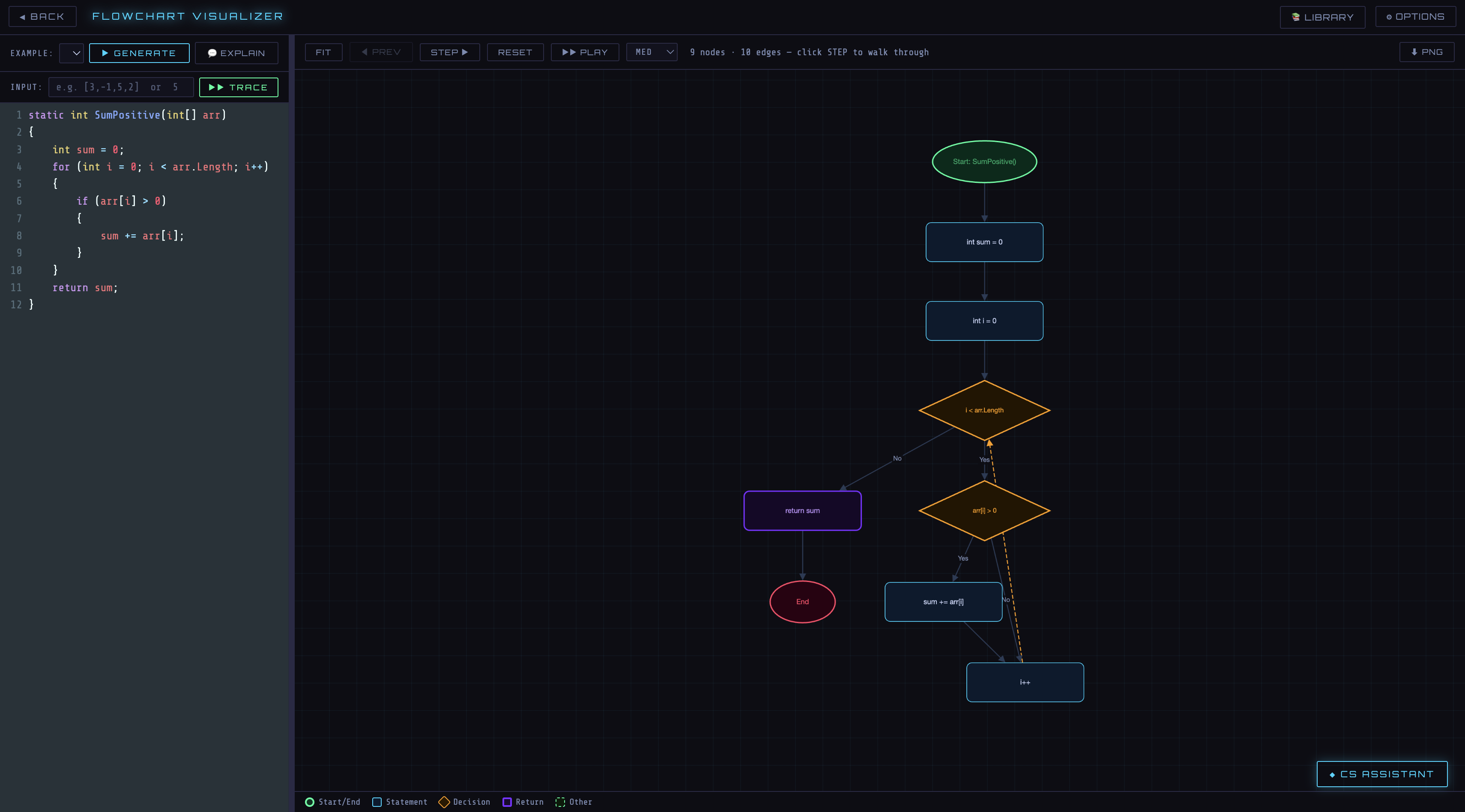 Flowchart Visualizer